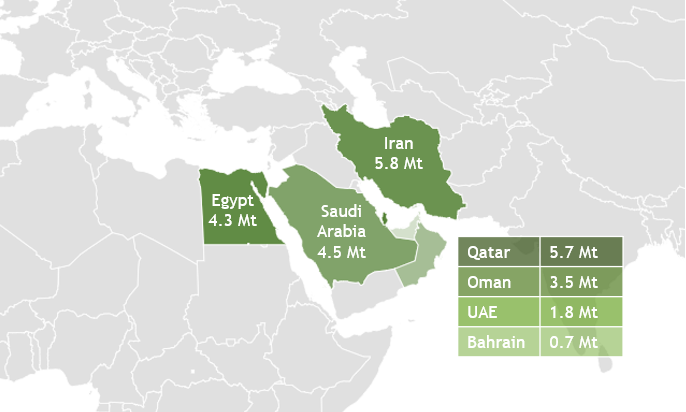 Middle East urea exports