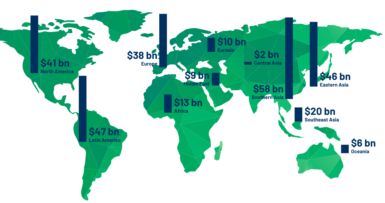 Industry indicators - fertilizer consumption value