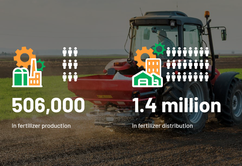 Industry indicators - employment